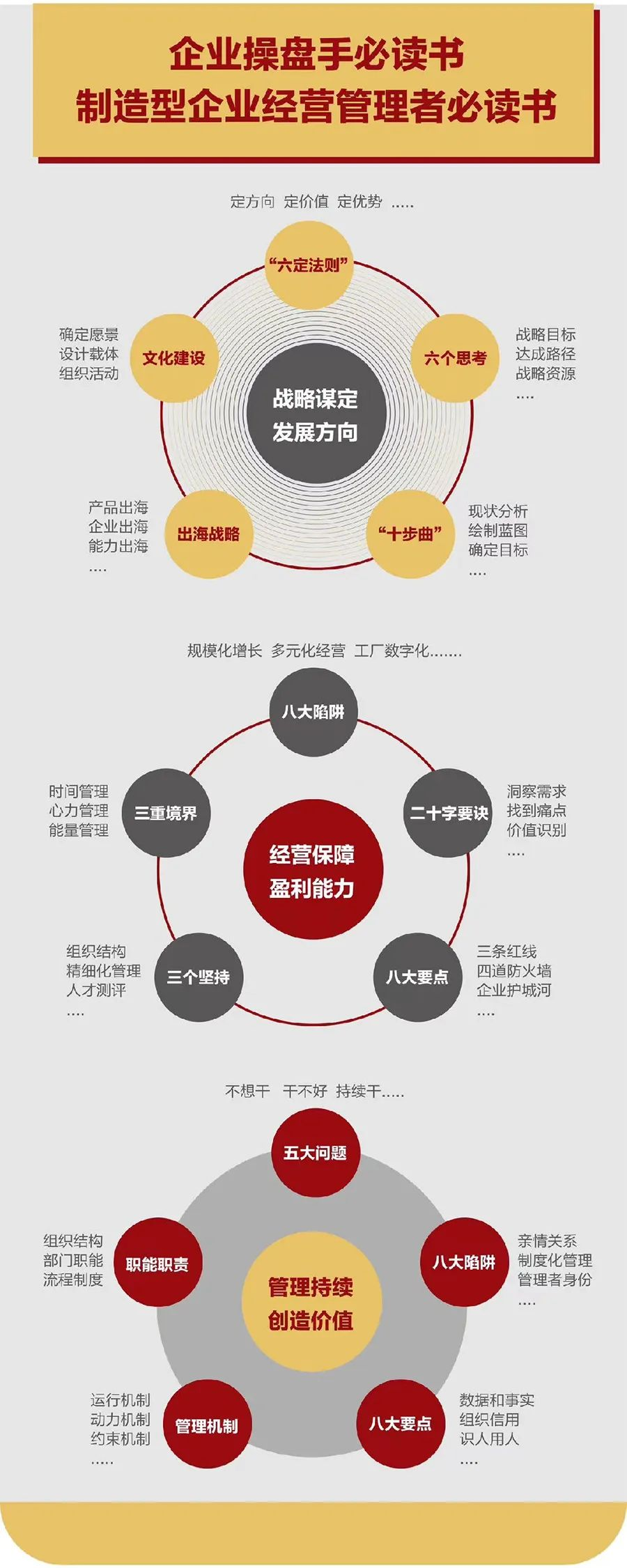 企业战略诊断(企业战略管理咨询与诊断的内容主要包括)海晏县西海镇